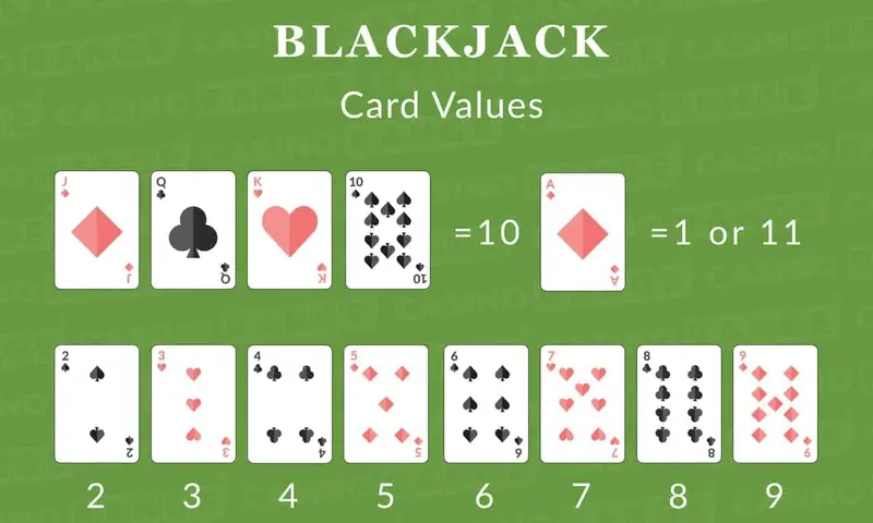 Cách sử dụng chiến thuật đếm bài trong Blackjack trực tuyến