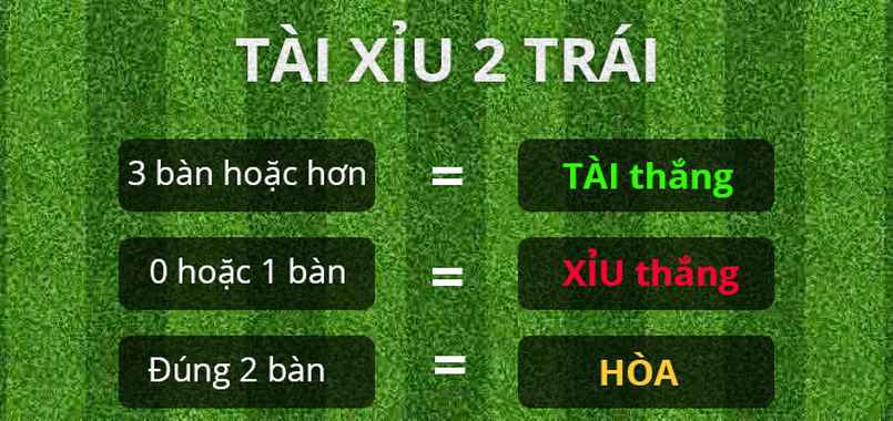 Kèo tài xỉu là gì?