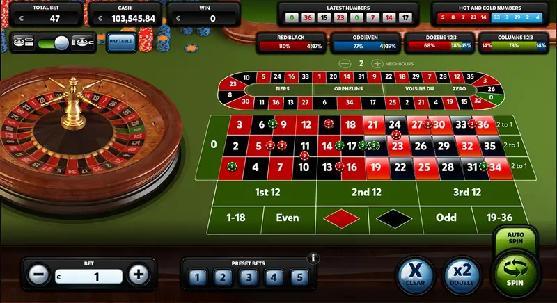 Những lưu ý quan trọng khi chơi Roulette online