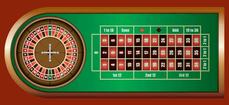 Luật chơi roulette sunwin – Điều bạn cần biết