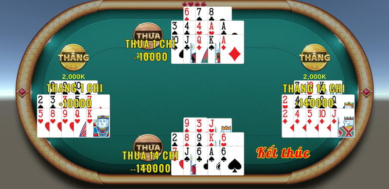 Tránh sai lầm khi chơi Mậu Binh trên cổng game Twin68