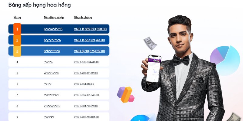Chiến lược kinh doanh giúp đại lý BK8 tối ưu doanh thu