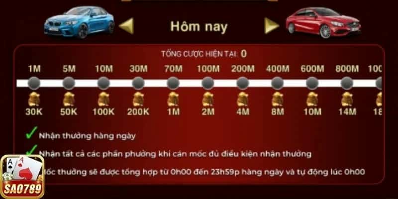 Những ưu điểm nổi bật của cổng game Sao789