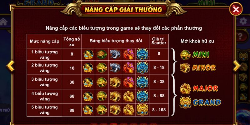 Quà Tặng Hàng Tuần và Thưởng Tham Gia Giải Đấu