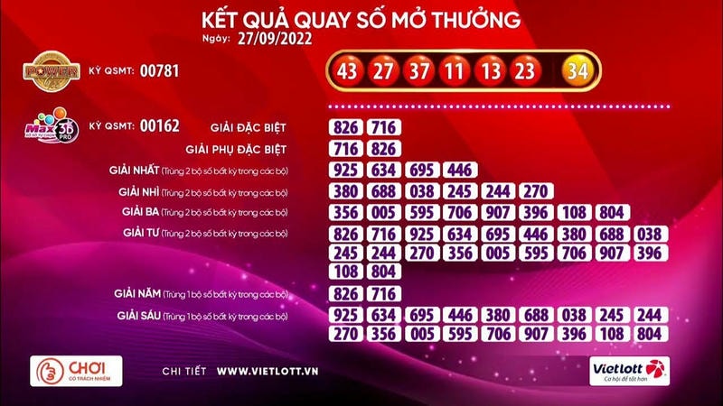 Tra cứu KQXS Vietlott dễ dàng trên nền tảng 188BET
