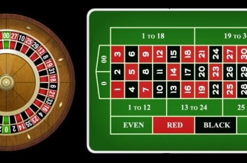 Ưu đãi siêu khủng khi chơi Roulette tại Sky88