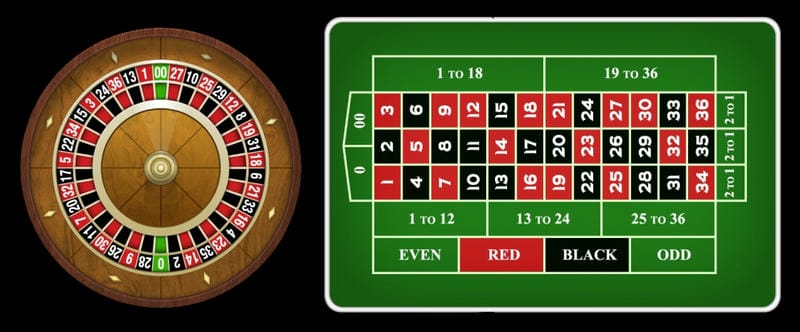 Ưu đãi siêu khủng khi chơi Roulette tại Sky88