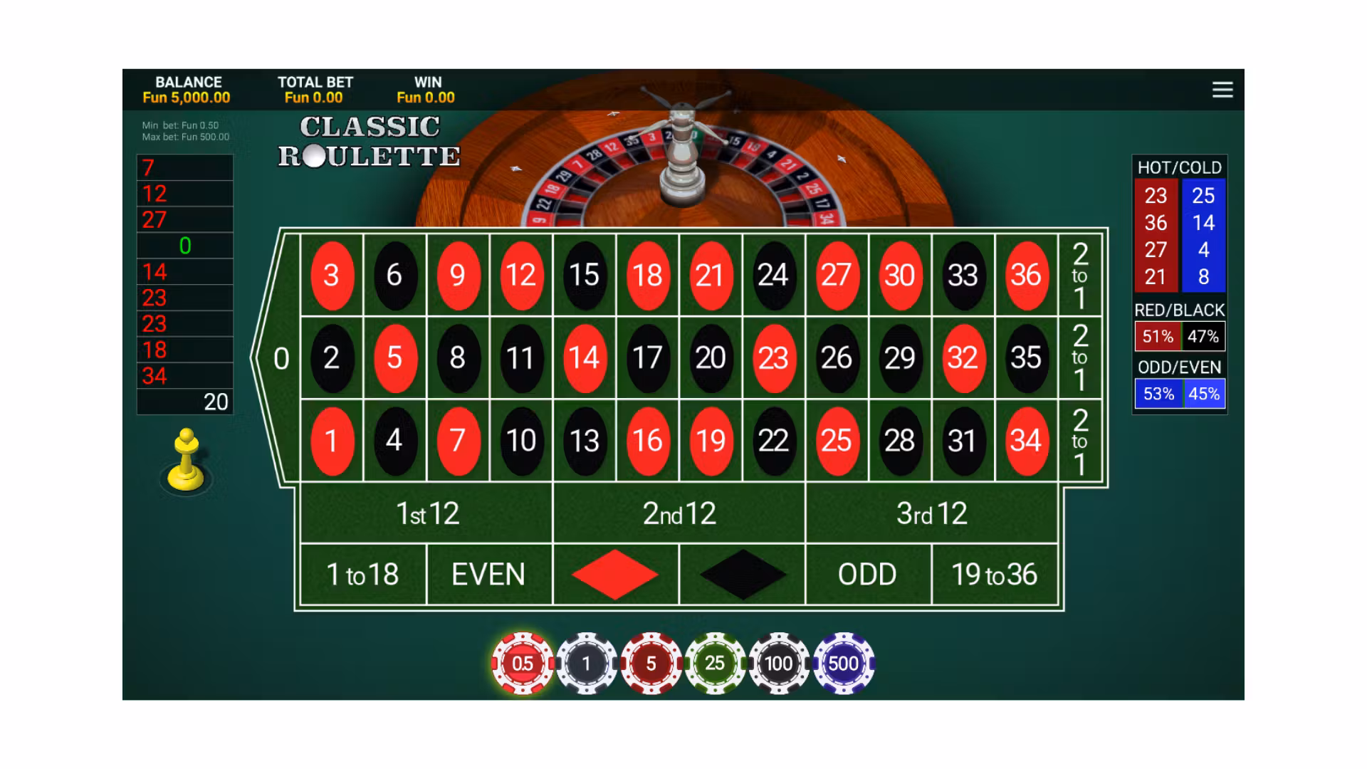  Quản lý ngân sách là chìa khóa để chơi Roulette lâu dài.