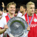 Thông tin giải đấu Eredivisie League