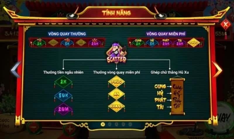 Tận dụng tính năng bổ trợ để tối ưu lợi nhuận